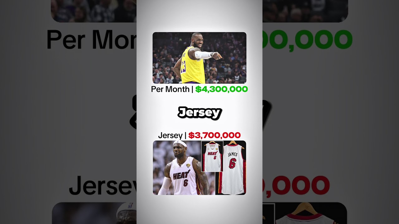 Putting LeBron James $104M Contract into Perspective