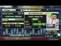 Ashok Leyland Share News Today: Ashok Leyland Share News | Ashok Leyland Share | 16th June 2026