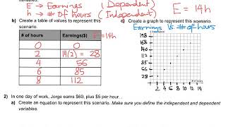 2 - Direct and Partial Variation