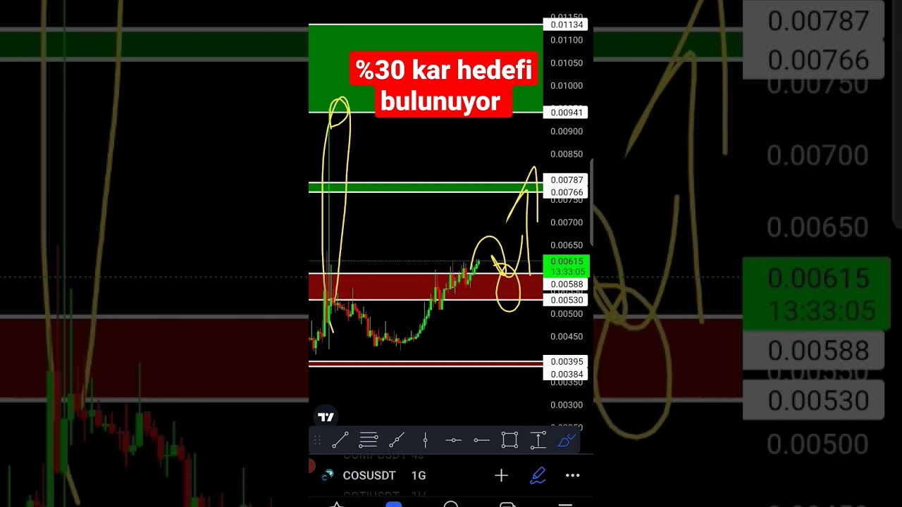 COS COIN TEKNIK ANALIZ ONEMLI DESTEK VE DIRENC BOLGELERI 