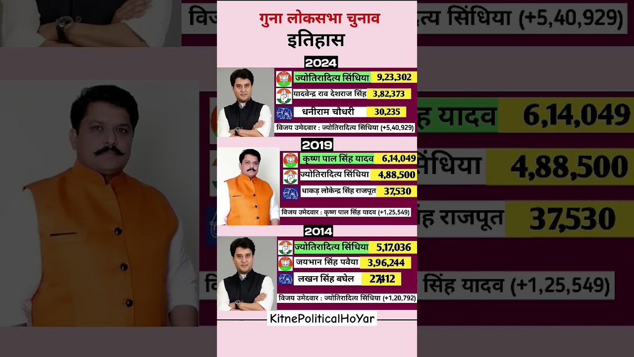 Guna Loksabha Elections History_ 