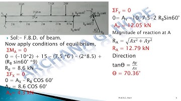Beams numerical