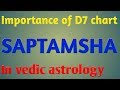 Importance of SAPTAMSHA chart,for child birth, जानिए D7, को देखने की विधि