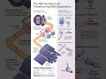 🚀 Nuclear Electric Propulsion: Rethinking How We Reach Mars ⚛️