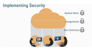 Overview: Security in Account Reconciliation