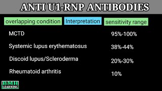 Anti U1-Rnp Autoantibodies Anti Rnp Antibodies 