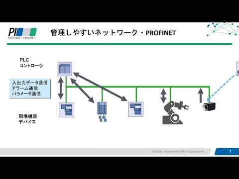 産業用Ethernet PROFINETが選ばれる理由
