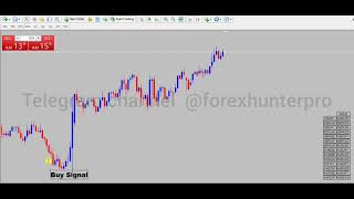 How To Catch Institutional Reversals Instantly On MT4 & MT5 (No Repaint)