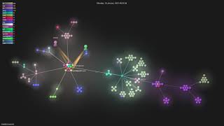 Gource visualisation: smolck/uivonim on 2021-04-27