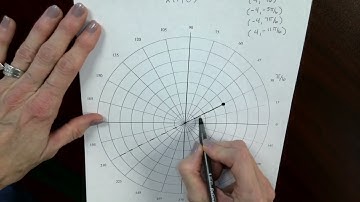 BC Calculus Notes - Unit 9 - Polar Graphs Part 1