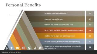 Famous Why Create a Personalized Learning Plan Net Worth