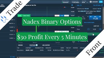 Nice $30 Profit Trading Nadex 5 Minute Binary Options