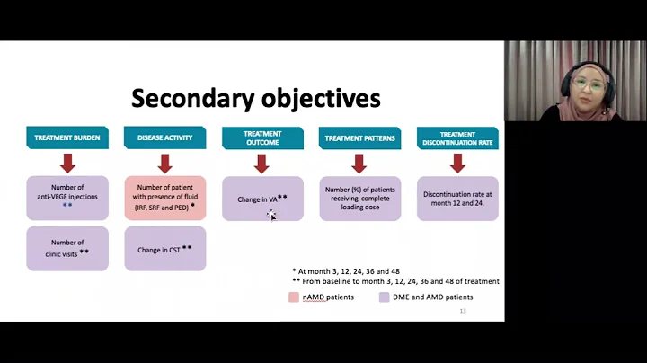 Optimizing DME treatment (antivegf)