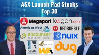 How to Trade Gap-Ups | Top Momentum Stocks | The 30 30 List