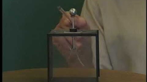 Physics Lab Demo 2: Electrostatic Induction