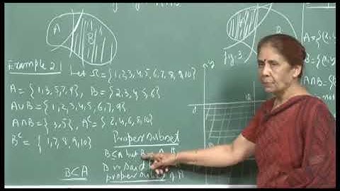 Sample spaces, events, axioms of probability