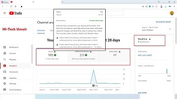 Views, Watch time (hours), and Subscribers: Data is underreported for some dates