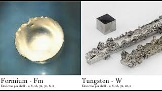 Fermium - Fm vs Tungsten - W Comparing Element attributes Atoms
