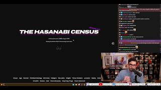 The Official 2026 HasanAbi Census