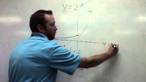 end behavior and horizontal asymptotes