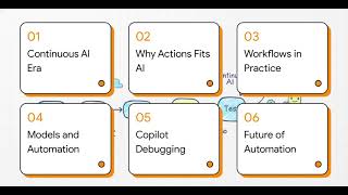 AI GitHub Agentic Workflows