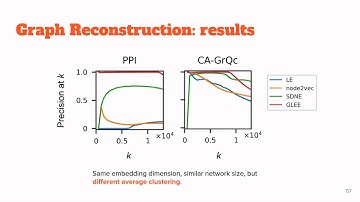 Geometric aspects of mining complex networks