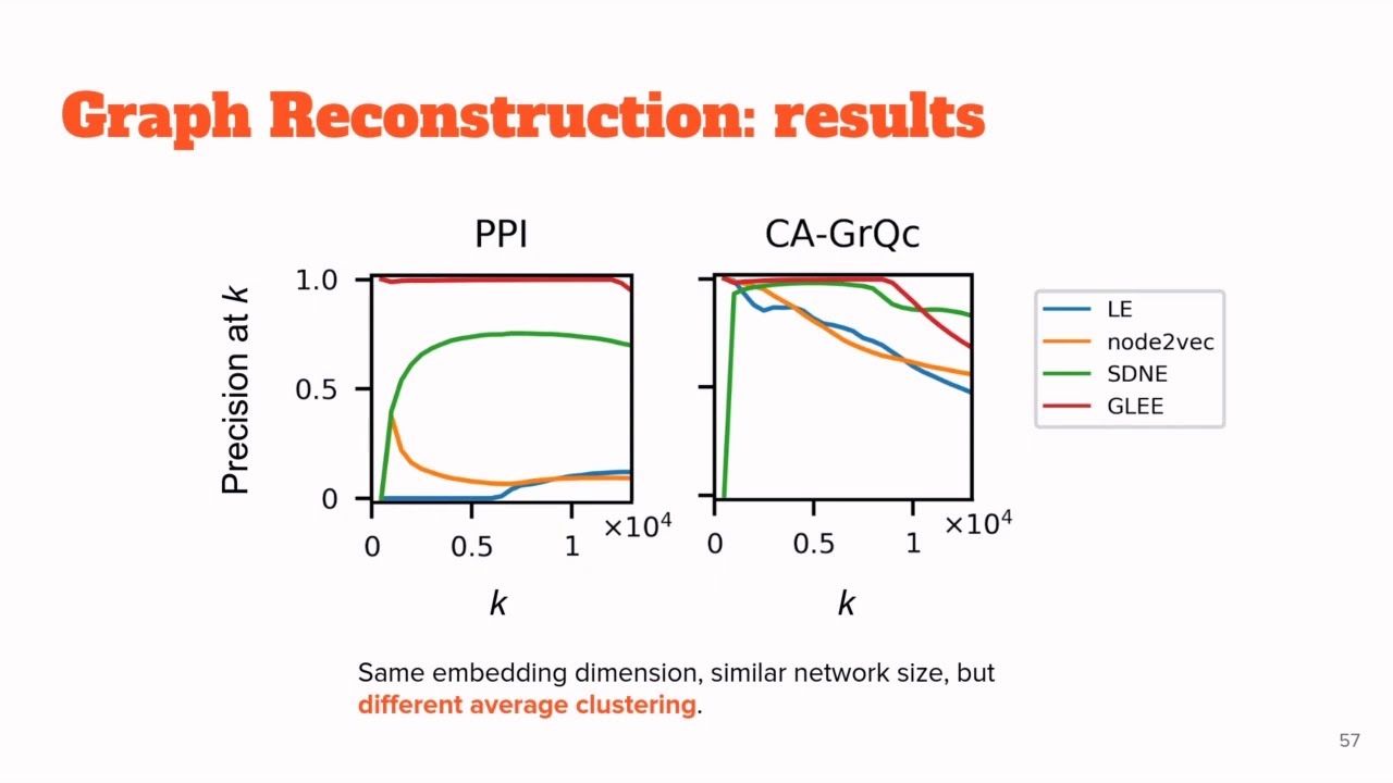Geometric aspects of mining complex networks