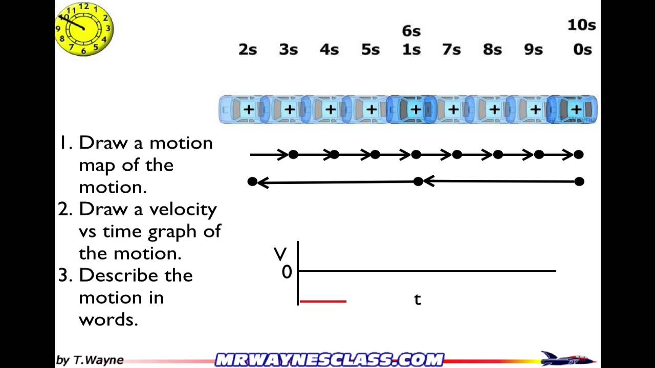 Motion Diagram Example 3 - YouTube