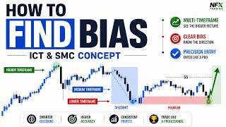 How To Find Market Bias Like A Pro | ICT & SMC Strategy