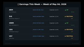 Make or Break: Top 20 Earnings That Could Move Markets