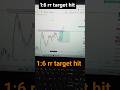 early morning crypto trades.price action crypto trading.stoploss hunt trading strategies #crypto