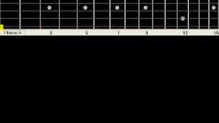 Gone Too Soon  Michael Jackson  Basic Guitar Lesson Fingerstyle Solo Chord Melody