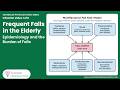 1/6 video- Frequent Falls: Epidemiology and the Burden of Falls