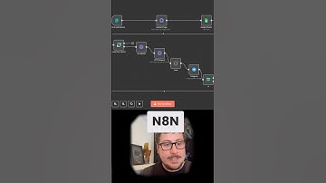 N8N + ChatGPT 4o ImageGen = Automated Creative Machine 🤯