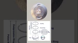 piston ring bitane ka Tarika