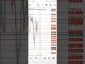 Nasdaq Live Trading | Real Market Analysis Before Open | US100 Forex Strategy