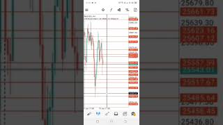 Nasdaq Live Trading | Real Market Analysis Before Open | US100 Forex Strategy
