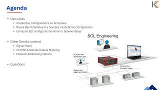 IEC61850 SCL Engineering while building a Substation Configuration SCD