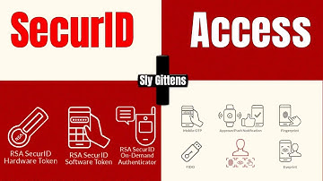 Securing on-premises and cloud applications with multi-factor authentication | MFA | SecurID Access