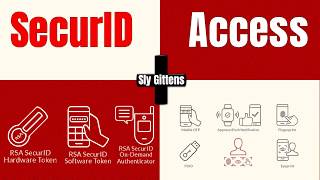 Securing on-premises and cloud applications with multi-factor authentication | MFA | SecurID Access Profile