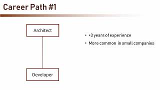 The Complete Guide to Becoming a Software Architect (10/113) Career Path