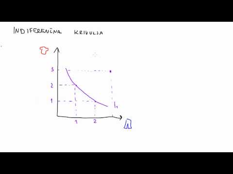 Mikroekonomija - Indiferenčna krivulja