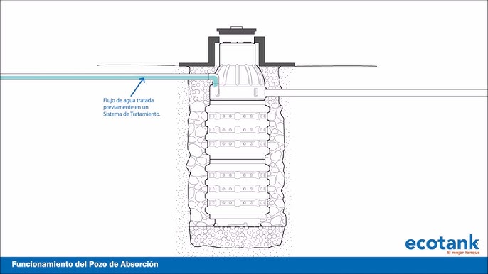 Funcionamiento de una Planta Potabilizadora de Agua - TvAgro por Juan  Gonzalo Angel 