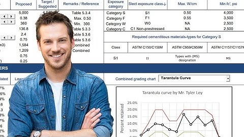 ACI PRC-211.1-22 #concrete #qualityconcrete #concretetechnology #construction #concretemix #scc