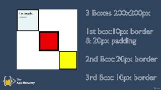 The Box Model of Website Styling part 4