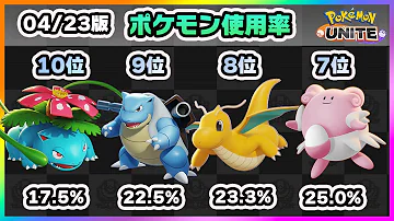 ポケモンユナイト紹介映像ヨクバリス