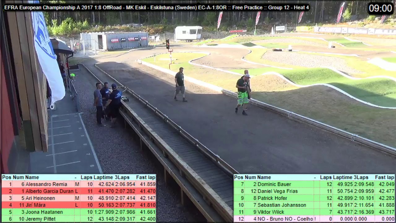 EFRA EC 2017 - Free Practice Day - Eskilstuna/Sweden