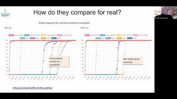 Battle of the caches