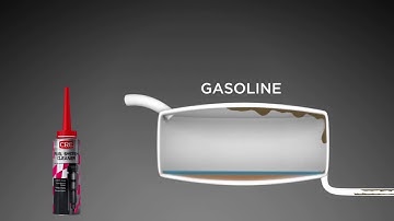 CRC Fuel System Cleaner Animated Product Video