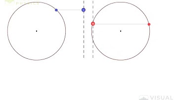 Animation of Phasor Diagrams: Phase Relationships in AC Circuits
